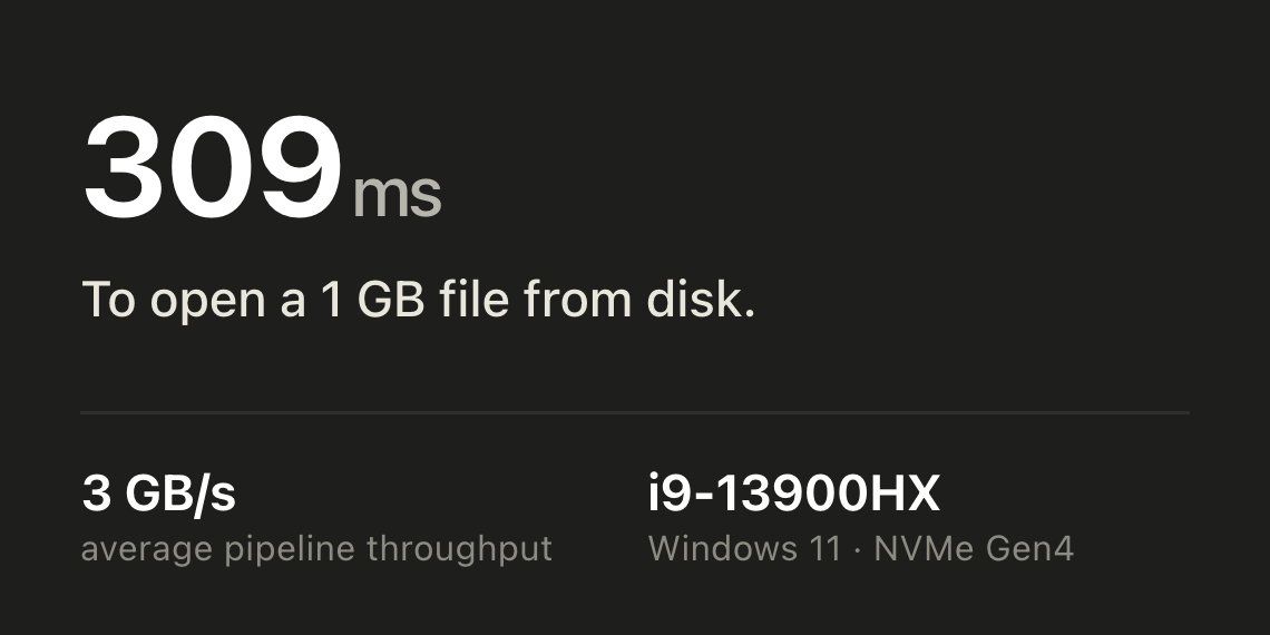 Benchmark readout: 309 ms to open a 1 GB file from disk, at 3 GB/s average pipeline throughput on an i9-13900HX with NVMe Gen4 SSD